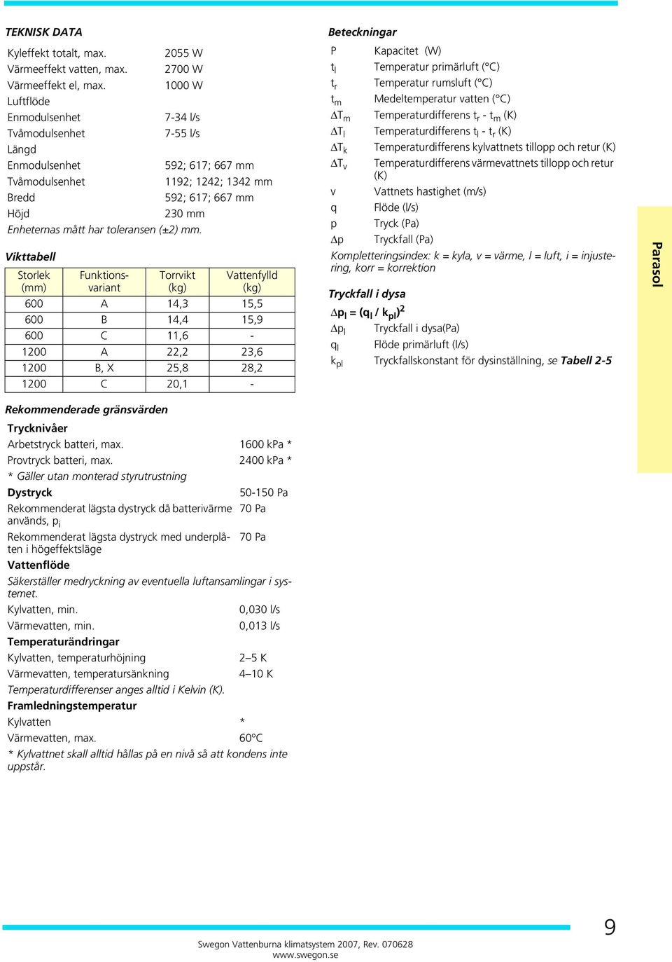 toleransen (±2) mm.