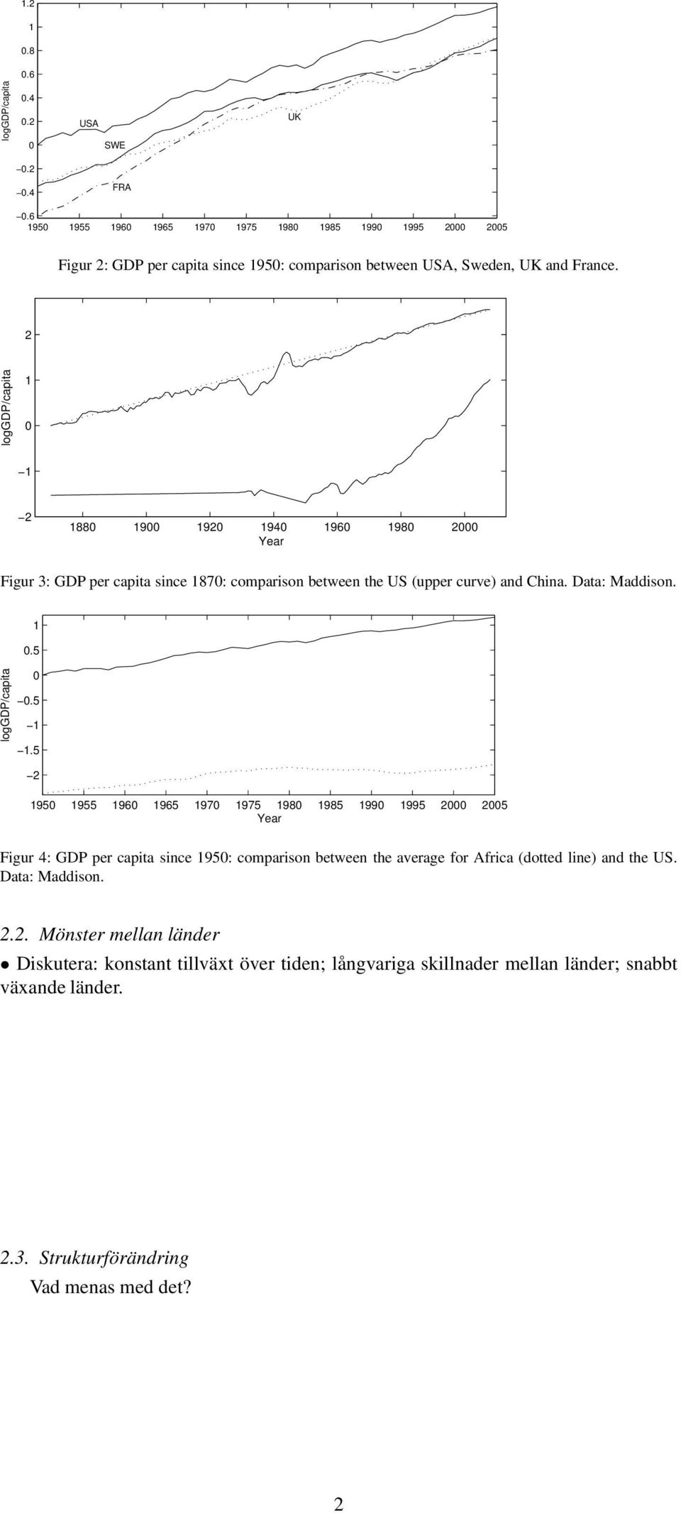 2 loggdp/capita 0 2 880 900 920 940 960 980 2000 Year Figur 3: GDP per capita since 870: comparison between the US (upper curve) and China. Data: Maddison. 0.5 