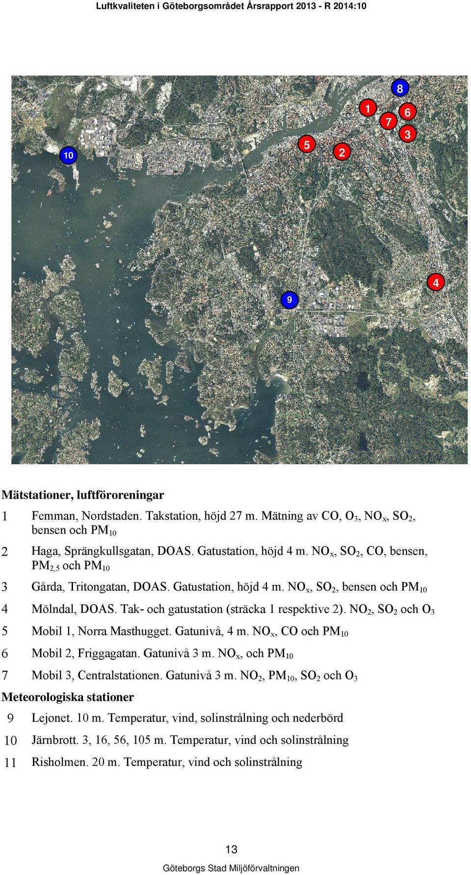 NO 2, SO 2 och O 3 5 Mobil 1, Norra Masthugget. Gatunivå, 4 m. NO x, CO och PM 10 6 Mobil 2, Friggagatan. Gatunivå 3 m. NO x, och PM 10 7 Mobil 3, Centralstationen. Gatunivå 3 m. NO 2, PM 10, SO 2 och O 3 Meteorologiska stationer 9 Lejonet.