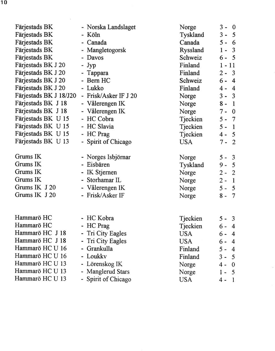rag Spirit of Chicago Tyskland Canada Ryssland Schweiz Finland Finland Schweiz Finland Tjeckien ljeckien Tjeckien USA 0 1 0 Grums K Grums K Grums K Grums K Grums K 0 Grums K 0 - s sbjörnar - Eisbären