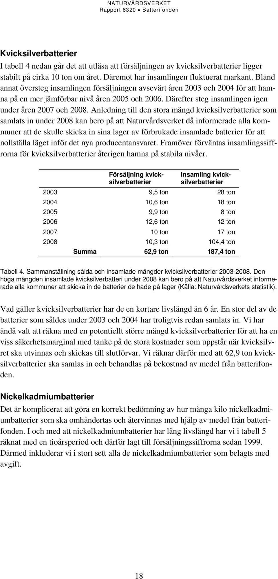 Därefter steg insamlingen igen under åren 2007 och 2008.