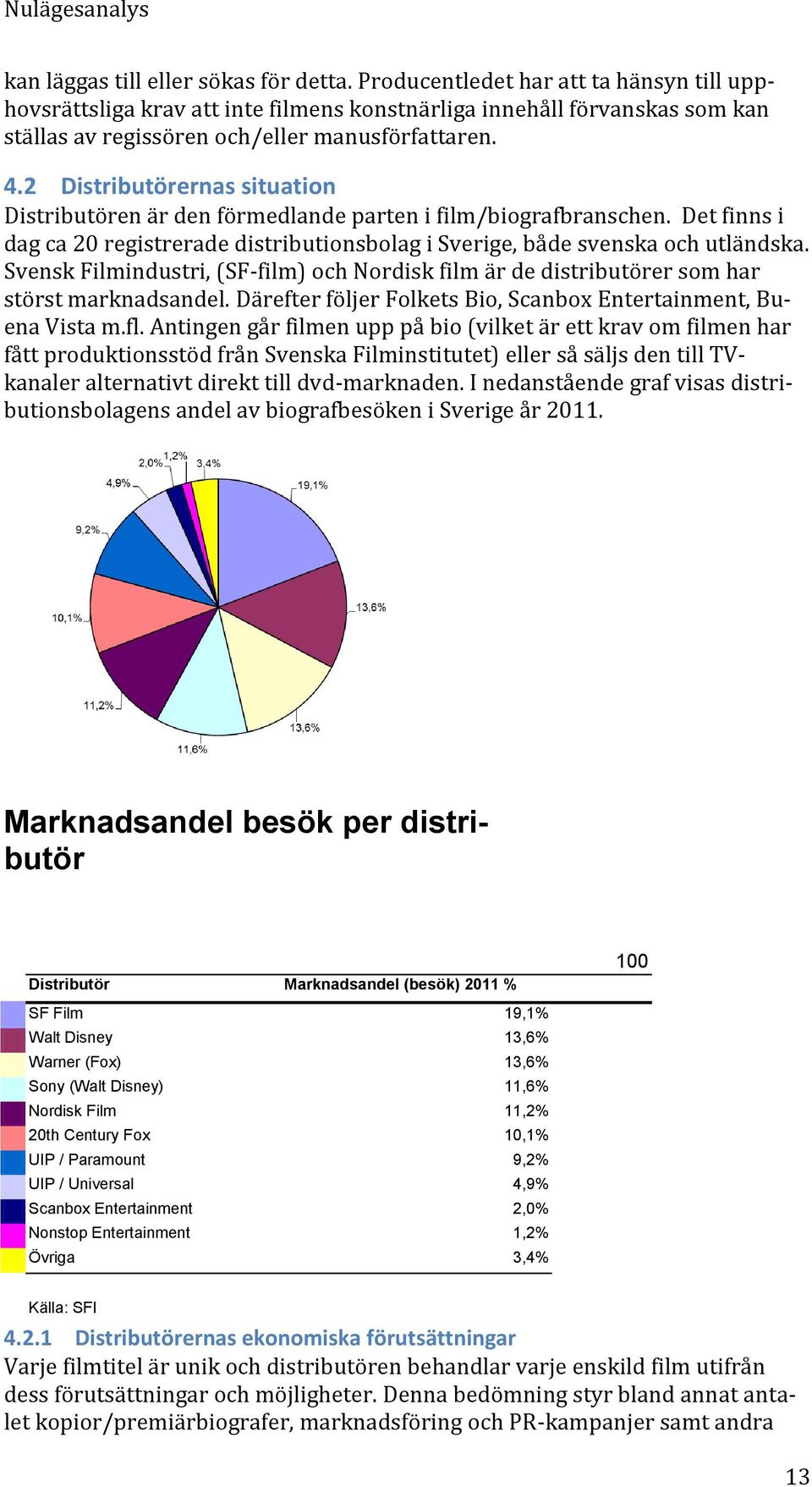 2 Distributörernas situation Distributören är den förmedlande parten i film/biografbranschen. Det finns i dag ca 20 registrerade distributionsbolag i Sverige, både svenska och utländska.