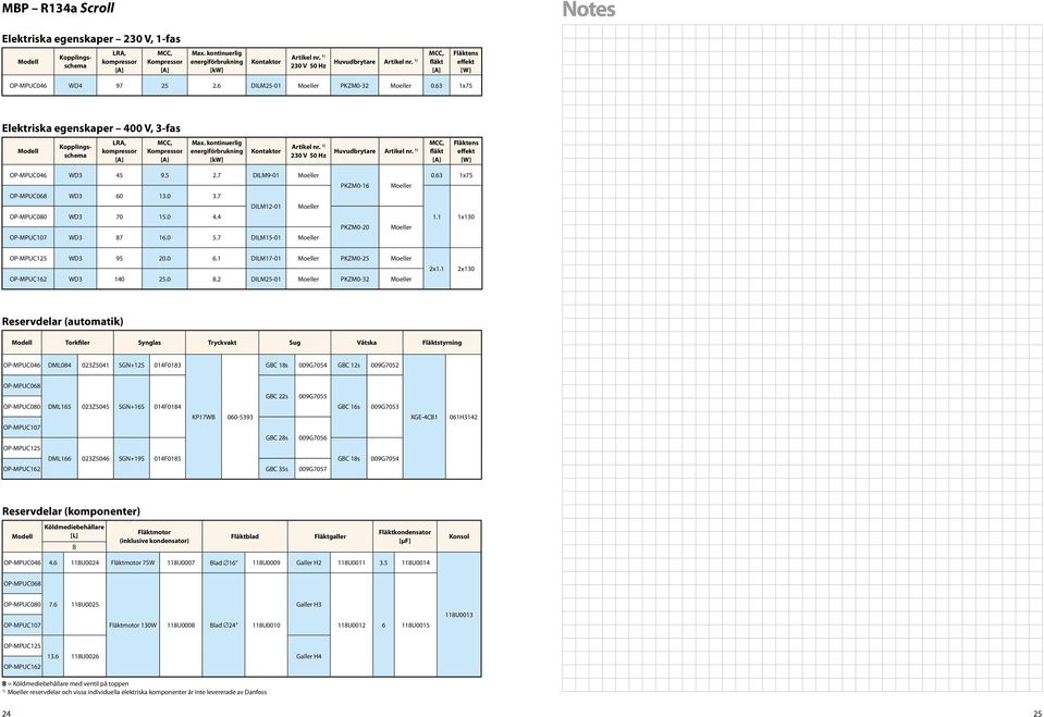 1 2x10 Reservdelar (automatik) Torkfiler Synglas Tryckvakt Sug Vätska Fläktstyrning OP-MPUC046 DML084 02Z041 SGN+12S 014F018 GBC 18s 009G704 GBC 12s 009G702 OP-MPUC068 GBC 22s 009G70 OP-MPUC080 DML16