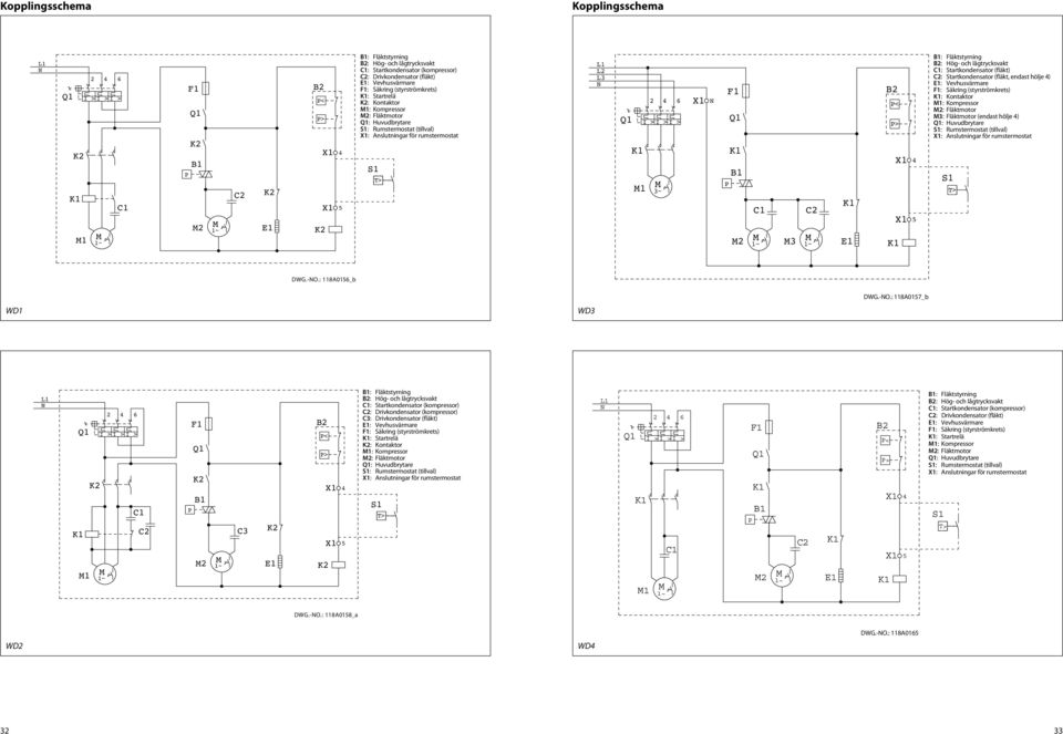 ~ X1 N F1 Q1 B1 P M2 C1 M 1~ M C2 M 1~ E1 B2 P< P> X1 X1 4 B1: Fläktstyrning B2: Hög- och lågtrycksvakt C1: Startkondensator (fläkt) C2: Startkondensator (fläkt, endast hölje 4) E1: Vevhusvärmare F1: