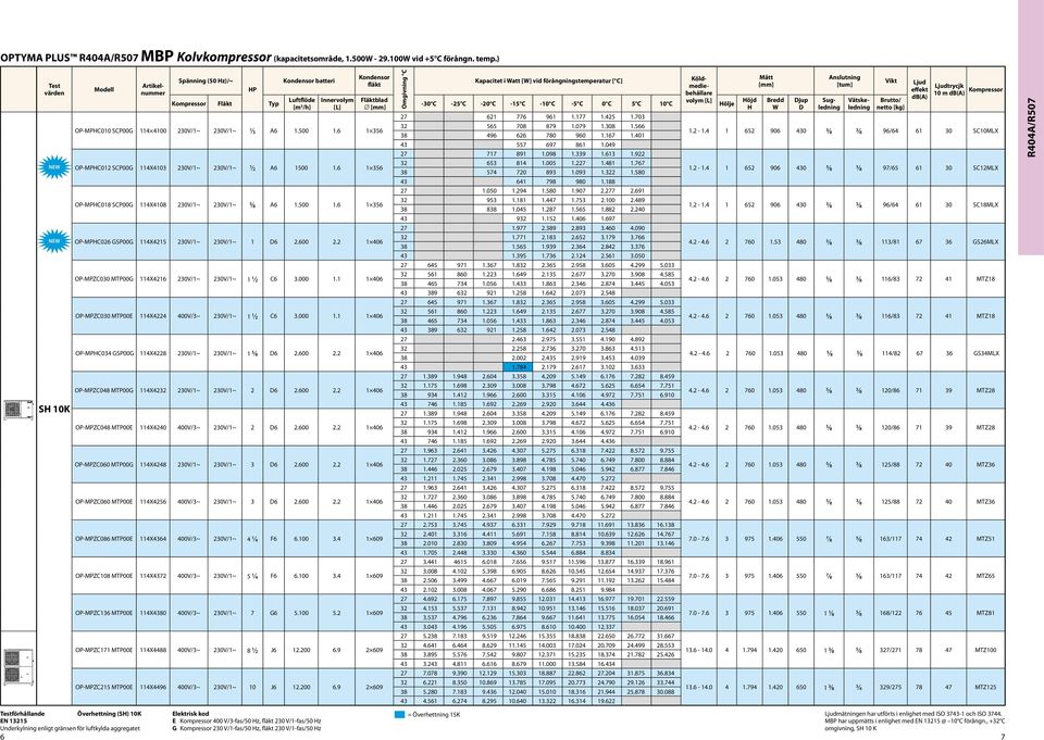 6 1 6 OP-MPHC012 SCP00G 114X410 20V/1~ 20V/1~ 1 2 6 100 1.6 1 6 OP-MPHC018 SCP00G 114X4108 20V/1~ 20V/1~ 6 1.00 1.6 1 6 OP-MPHC026 GSP00G 114X421 20V/1~ 20V/1~ 1 D6 2.600 2.