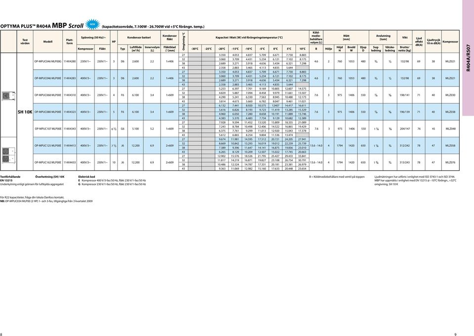 100.4 1 609 OP-MPUC080 MLP00E 114X42 400V/~ 20V/1~ F6 6.100.4 1 609 OP-MPUC107 MLP00E 114X44 400V/~ 20V/1~ 6 1 2 G6.100.2 1 609 OP-MPUC12 MLP00E 114X441 400V/~ 20V/1~ 7 1 2 J6 12.200 6.