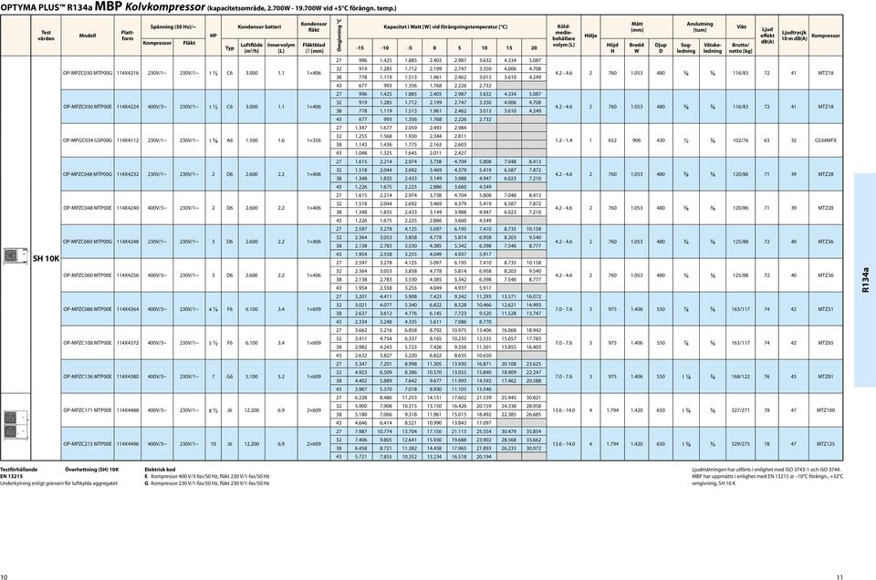 volym Hölje Höjd H Mått [mm] Bredd W Djup D nslutning [tum] Sugledning Vätskeledning Vikt Brutto/ netto [kg] Ljud db() Ljudtrycjk 10 m db() 27 996 1.42