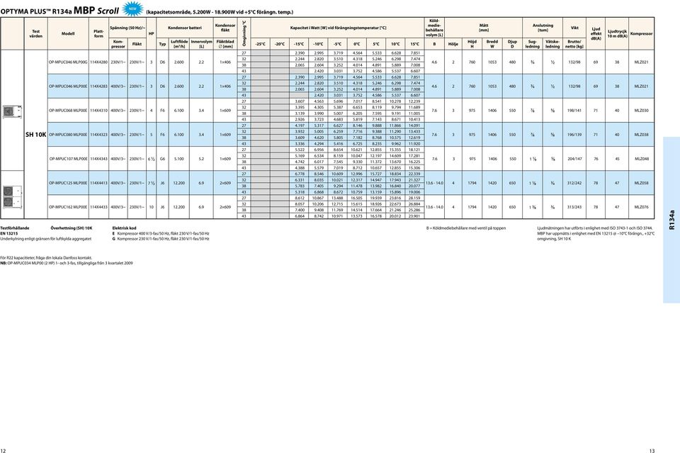 2 1 406 OP-MPUC046 MLP00E 114X428 400V/~ 20V/1~ D6 2.600 2.2 1 406 OP-MPUC068 MLP00E 114X410 400V/~ 20V/1~ 4 F6 6.100.4 1 609 OP-MPUC080 MLP00E 114X42 400V/~ 20V/1~ F6 6.100.4 1 609 OP-MPUC107 MLP00E 114X44 400V/~ 20V/1~ 6 1 2 G6.