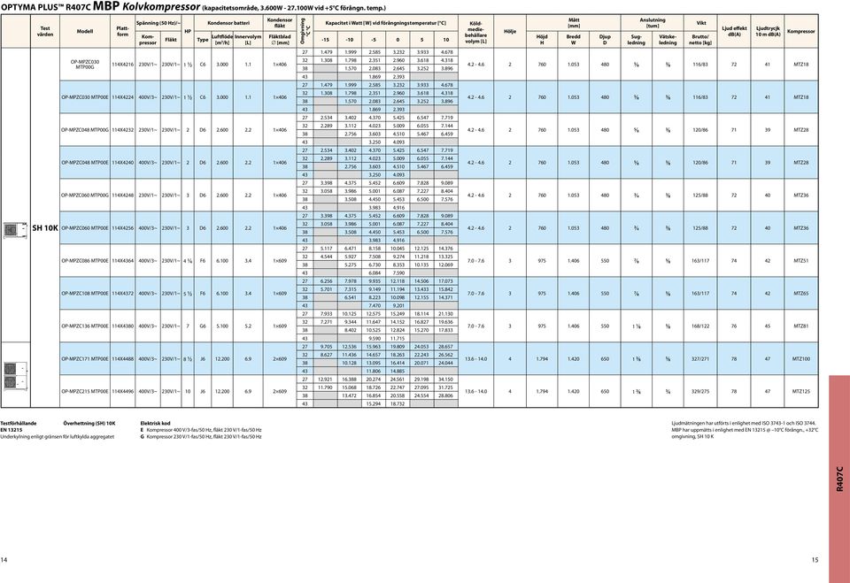 volym Hölje Höjd H Mått [mm] Bredd W Djup D nslutning [tum] Sugledning Vätskeledning Vikt Brutto/ netto [kg] Ljud db() Ljudtrycjk 10 m db() 27 1.479 1.999 2.8.22.9 4.