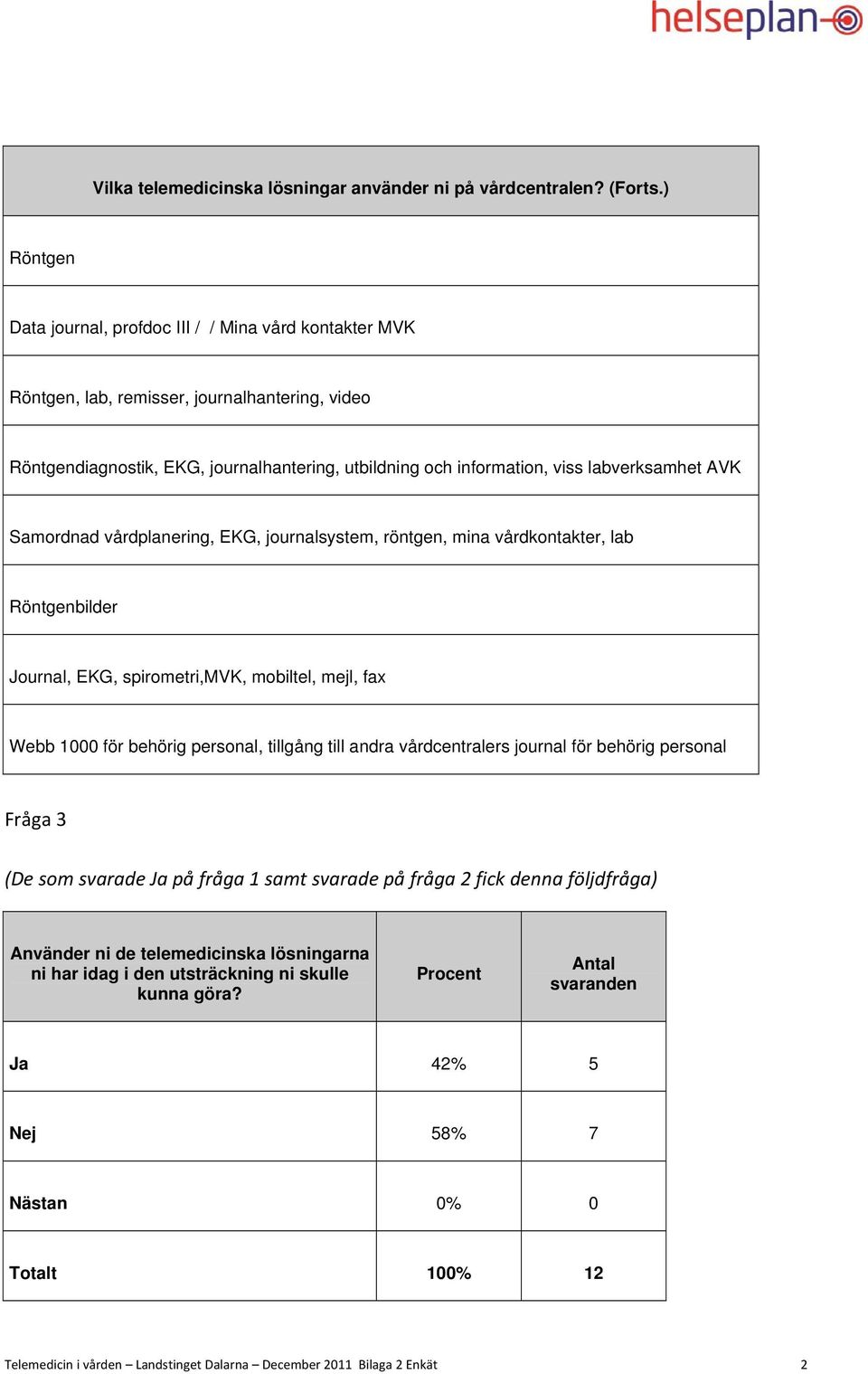 labverksamhet AVK Samordnad vårdplanering, EKG, journalsystem, röntgen, mina vårdkontakter, lab Röntgenbilder Journal, EKG, spirometri,mvk, mobiltel, mejl, fax Webb 1000 för behörig personal,