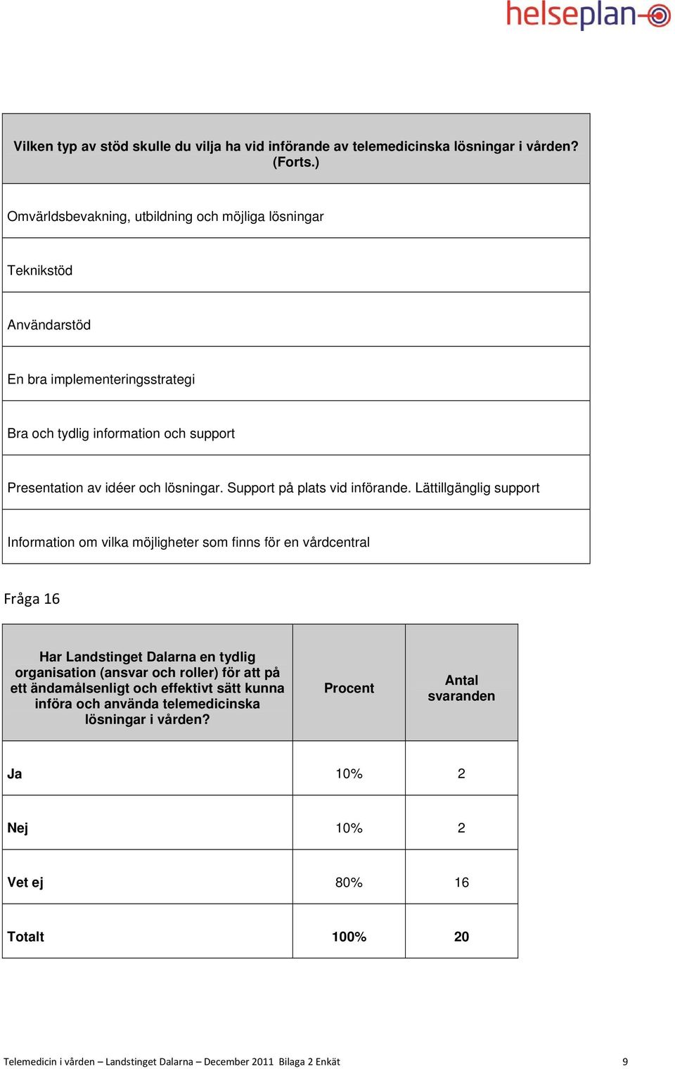 lösningar. Support på plats vid införande.