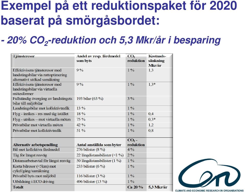 baserat på smörgåsbordet: -