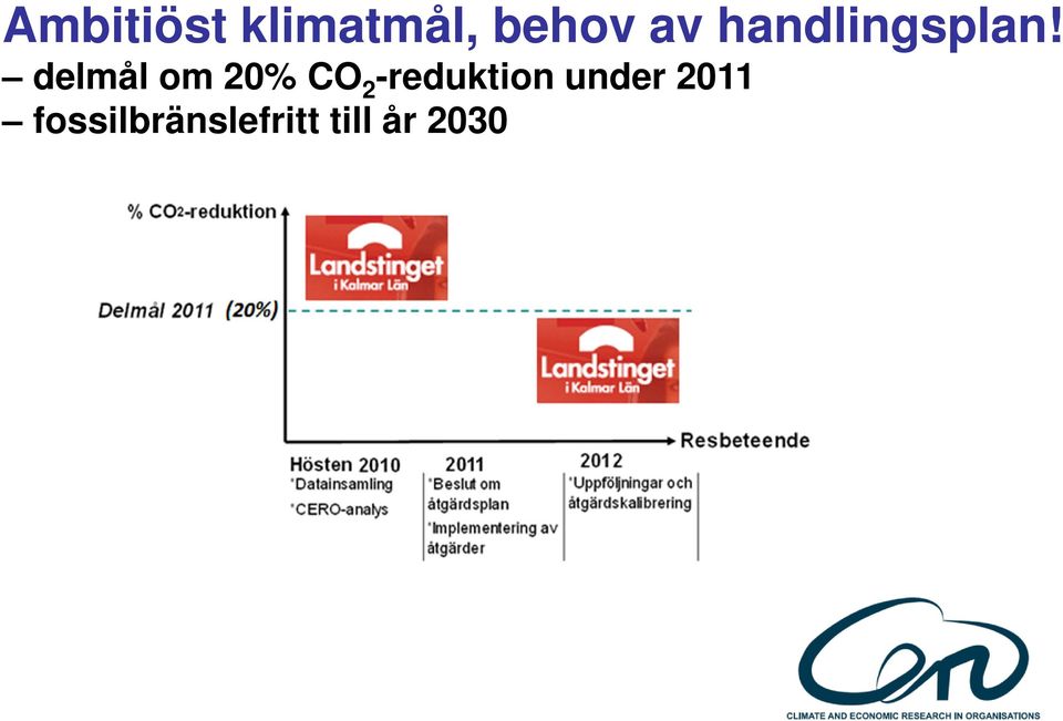 delmål om 20% CO 2 -reduktion