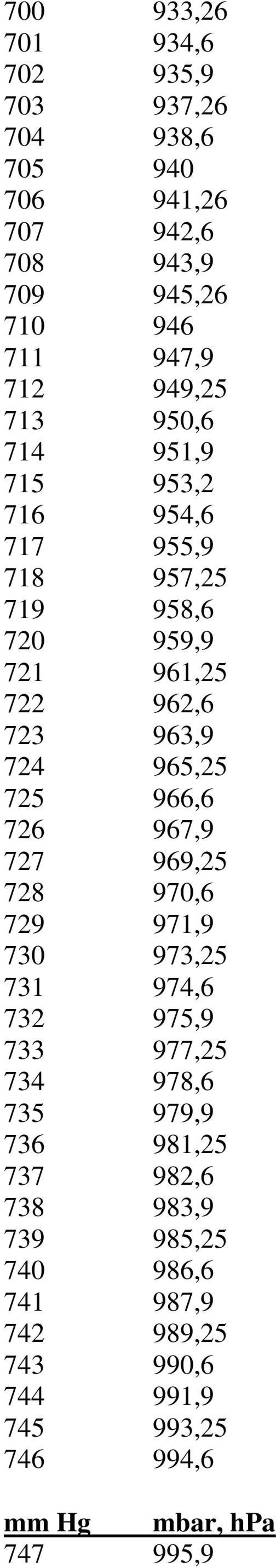 965,25 725 966,6 726 967,9 727 969,25 728 970,6 729 971,9 730 973,25 731 974,6 732 975,9 733 977,25 734 978,6 735 979,9 736