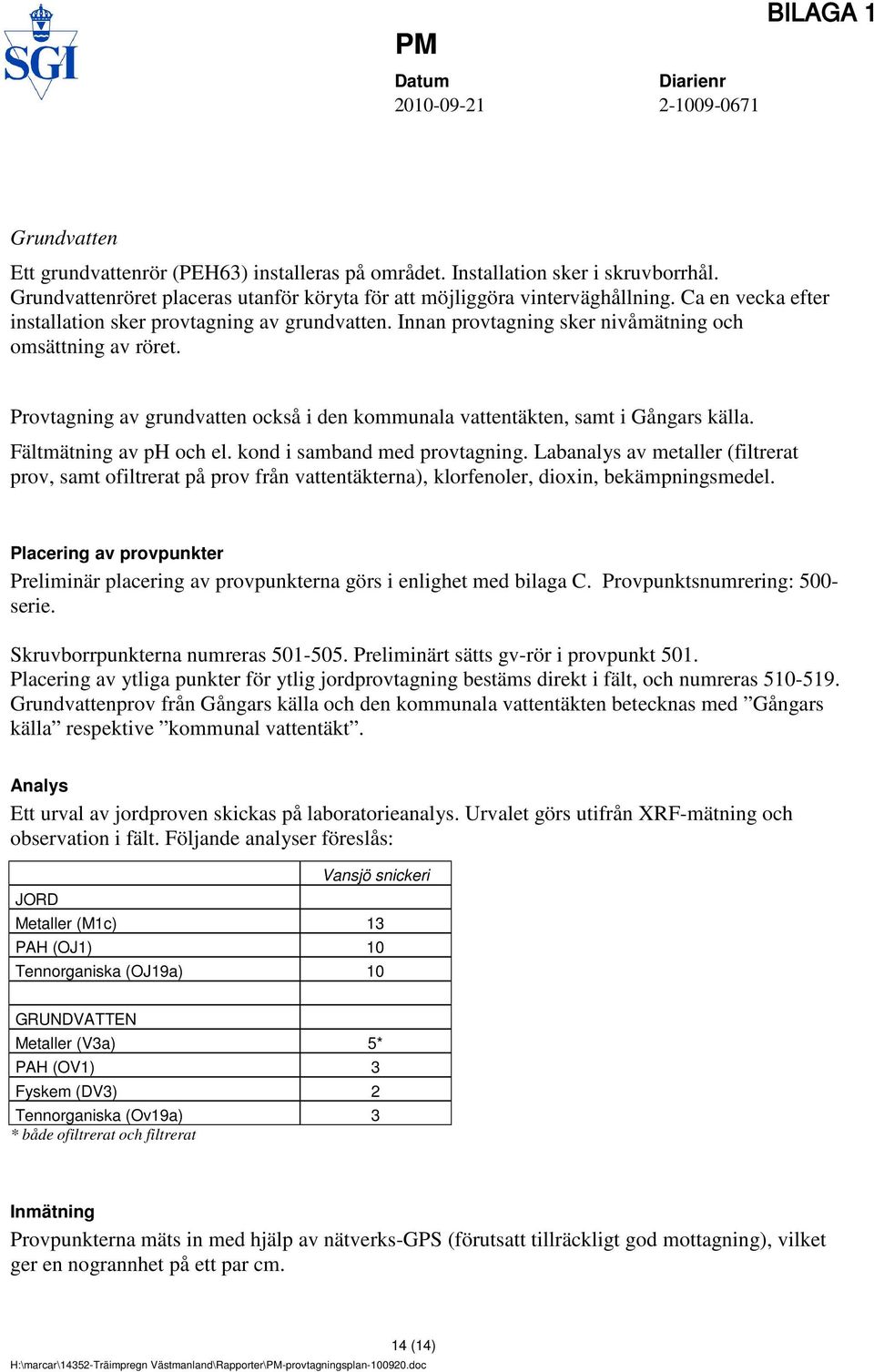 Provtagning av grundvatten också i den kommunala vattentäkten, samt i Gångars källa. Fältmätning av ph och el. kond i samband med provtagning.