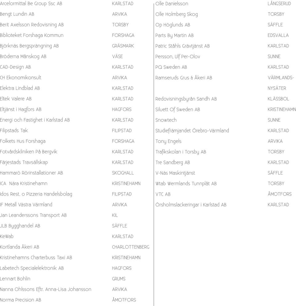 ARVIKA Ramseruds Grus & Åkeri AB VÄRMLANDS- Elektra Lindblad AB NYSÄTER Eltek Valere AB Redovisningsbyrån Sandh AB KLÄSSBOL Eltjänst i Hagfors AB HAGFORS Siluett Of Sweden AB KRISTINEHAMN Energi och