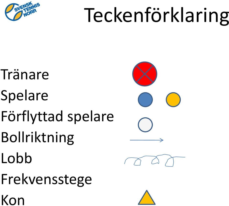 Bollriktning Lobb