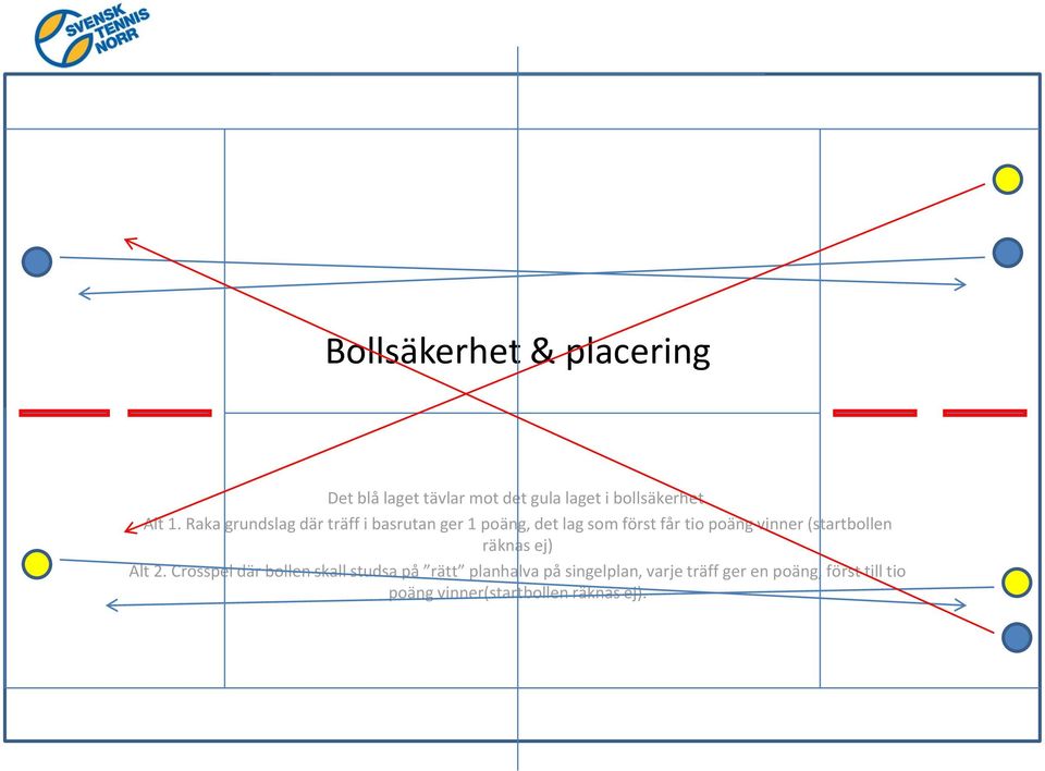 (startbollen räknas ej) Alt 2.