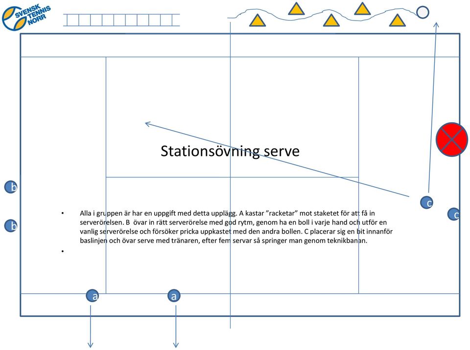 B övar in rätt serverörelse med god rytm, genom ha en boll i varje hand och utför en vanlig serverörelse