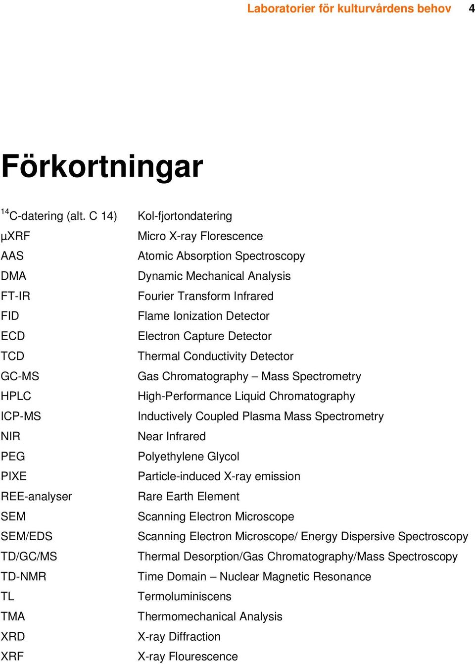 Dynamic Mechanical Analysis Fourier Transform Infrared Flame Ionization Detector Electron Capture Detector Thermal Conductivity Detector Gas Chromatography Mass Spectrometry High-Performance Liquid