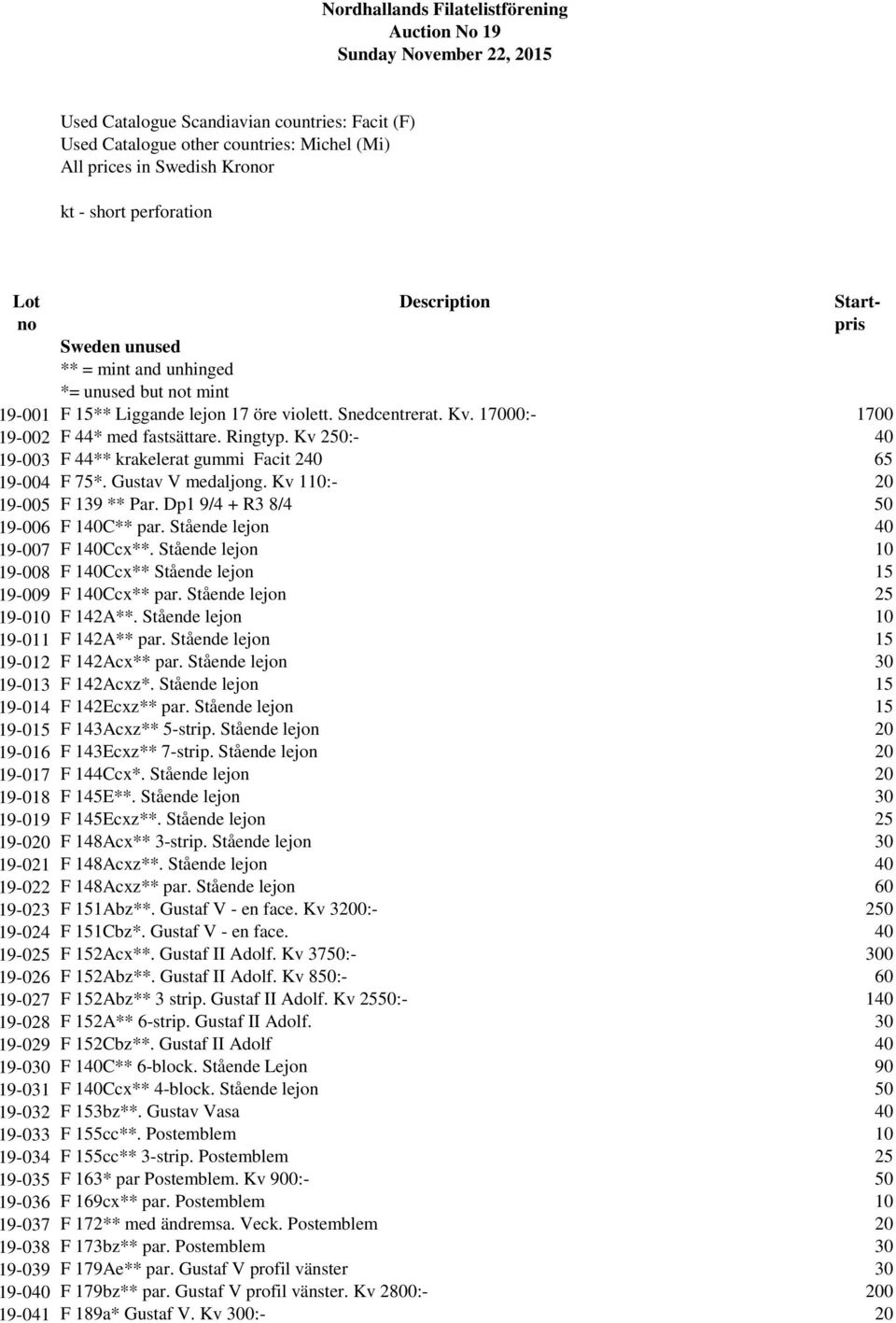 17000:- 1700 19-002 F 44* med fastsättare. Ringtyp. Kv 250:- 40 19-003 F 44** krakelerat gummi Facit 240 65 19-004 F 75*. Gustav V medaljong. Kv 110:- 20 19-005 F 139 ** Par.