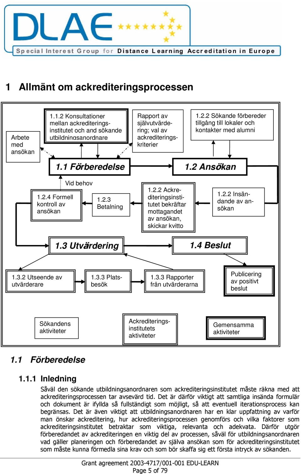 2.2 Insändande av ansökan 1.3 Utv.rdering 1.4 Beslut 1.3.2 Utseende av utvärderare 1.3.3 Platsbesök 1.3.3 Rapporter från utvärderarna Publicering av positivt beslut Sökandens aktiviteter Ackrediteringsinstitutets aktiviteter Gemensamma aktiviteter 1.