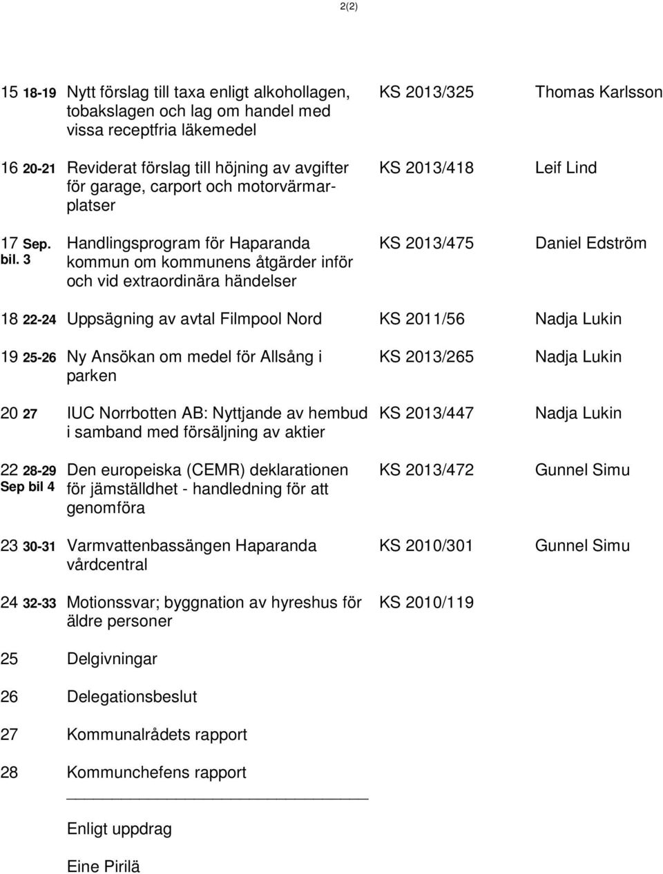 3 Handlingsprogram för Haparanda kommun om kommunens åtgärder inför och vid extraordinära händelser KS 2013/475 Daniel Edström 18 22-24 Uppsägning av avtal Filmpool Nord KS 2011/56 Nadja Lukin 19