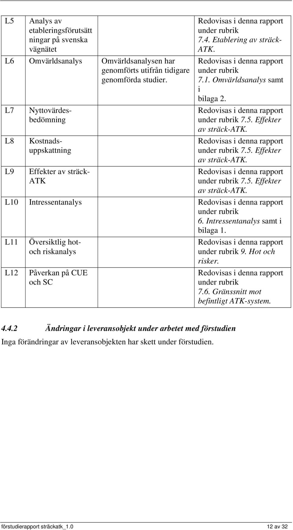 Omvärldsanalys samt i bilaga 2. Redovisas i denna rapport under rubrik 7.5. Effekter av sträck-atk. Redovisas i denna rapport under rubrik 7.5. Effekter av sträck-atk. Redovisas i denna rapport under rubrik 7.5. Effekter av sträck-atk. L10 Intressentanalys Redovisas i denna rapport under rubrik 6.