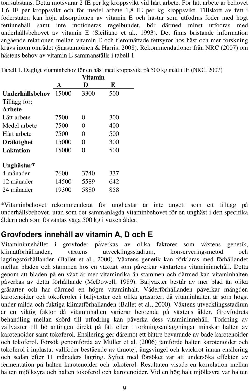 underhållsbehovet av vitamin E (Siciliano et al., 1993).