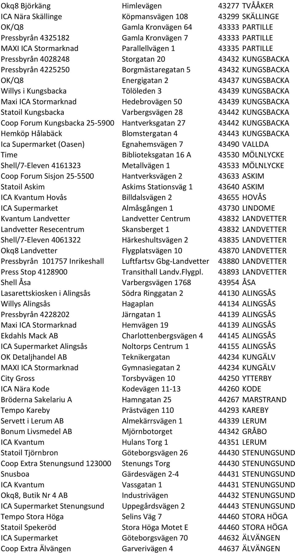 Kungsbacka Tölöleden 3 43439 KUNGSBACKA Maxi ICA Stormarknad Hedebrovägen 50 43439 KUNGSBACKA Statoil Kungsbacka Varbergsvägen 28 43442 KUNGSBACKA Coop Forum Kungsbacka 25-5900 Hantverksgatan 27