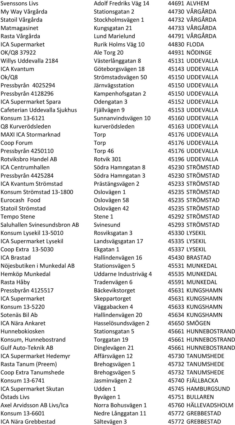 Göteborgsvägen 18 45143 UDDEVALLA Ok/Q8 Strömstadsvägen 50 45150 UDDEVALLA Pressbyrån 4025294 Järnvägsstation 45150 UDDEVALLA Pressbyrån 4128296 Kampenhofsgatan 2 45150 UDDEVALLA ICA Supermarket