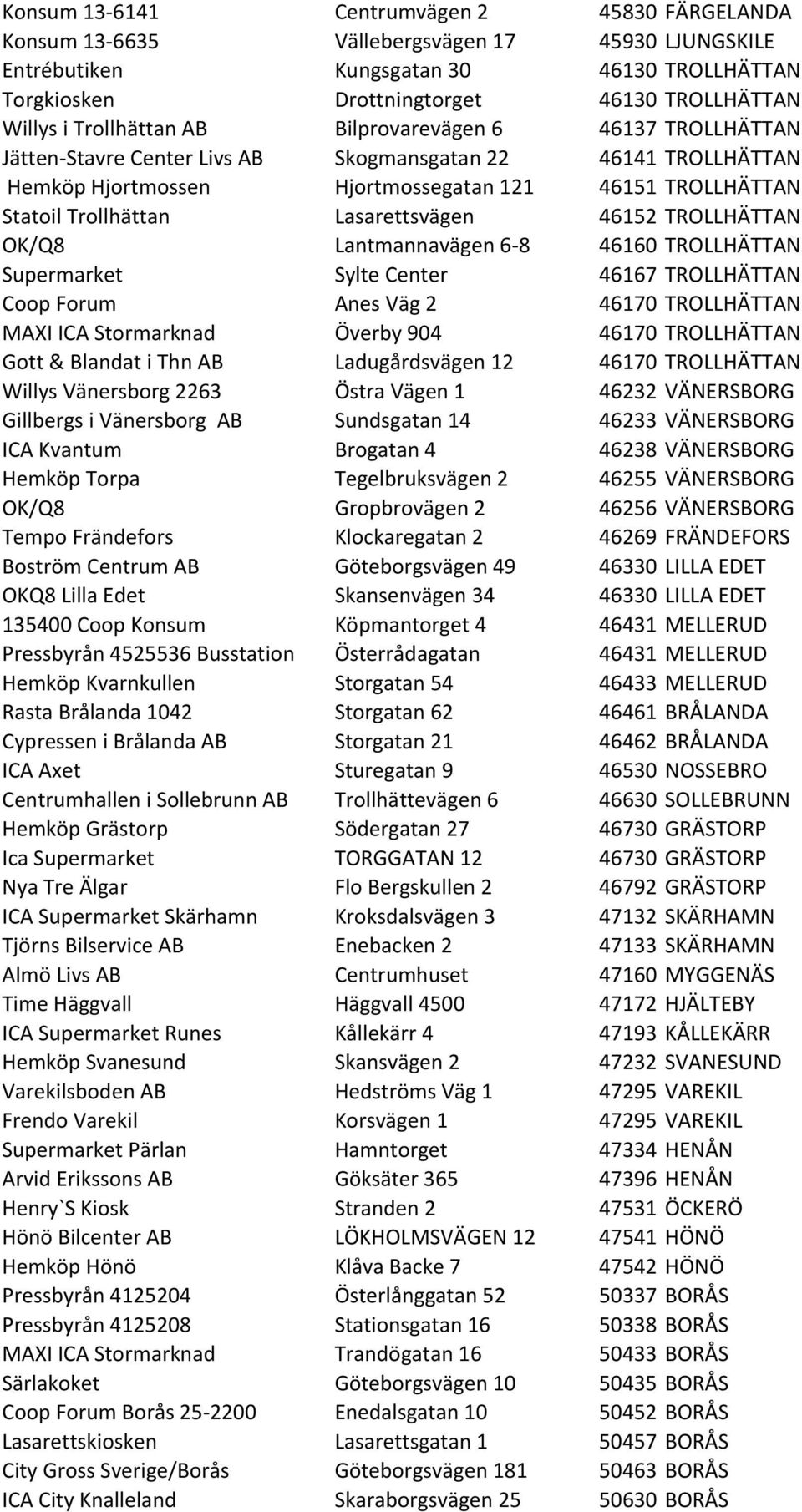 Lasarettsvägen 46152 TROLLHÄTTAN OK/Q8 Lantmannavägen 6-8 46160 TROLLHÄTTAN Supermarket Sylte Center 46167 TROLLHÄTTAN Coop Forum Anes Väg 2 46170 TROLLHÄTTAN MAXI ICA Stormarknad Överby 904 46170