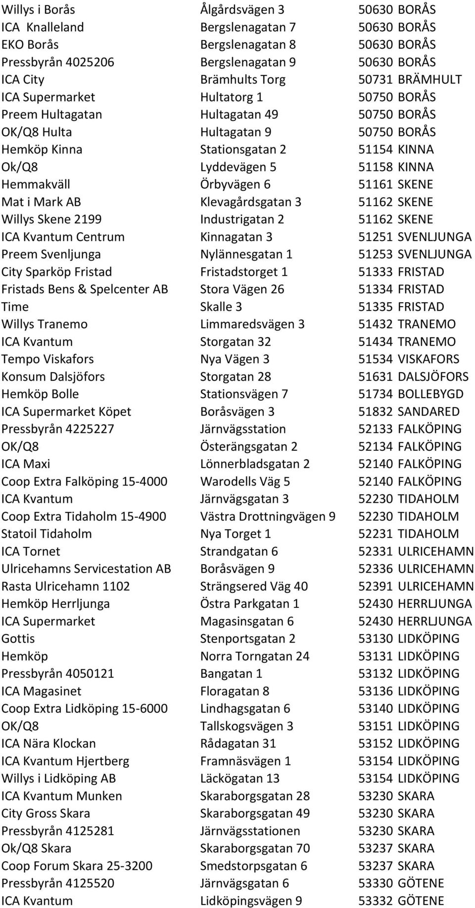 51158 KINNA Hemmakväll Örbyvägen 6 51161 SKENE Mat i Mark AB Klevagårdsgatan 3 51162 SKENE Willys Skene 2199 Industrigatan 2 51162 SKENE ICA Kvantum Centrum Kinnagatan 3 51251 SVENLJUNGA Preem