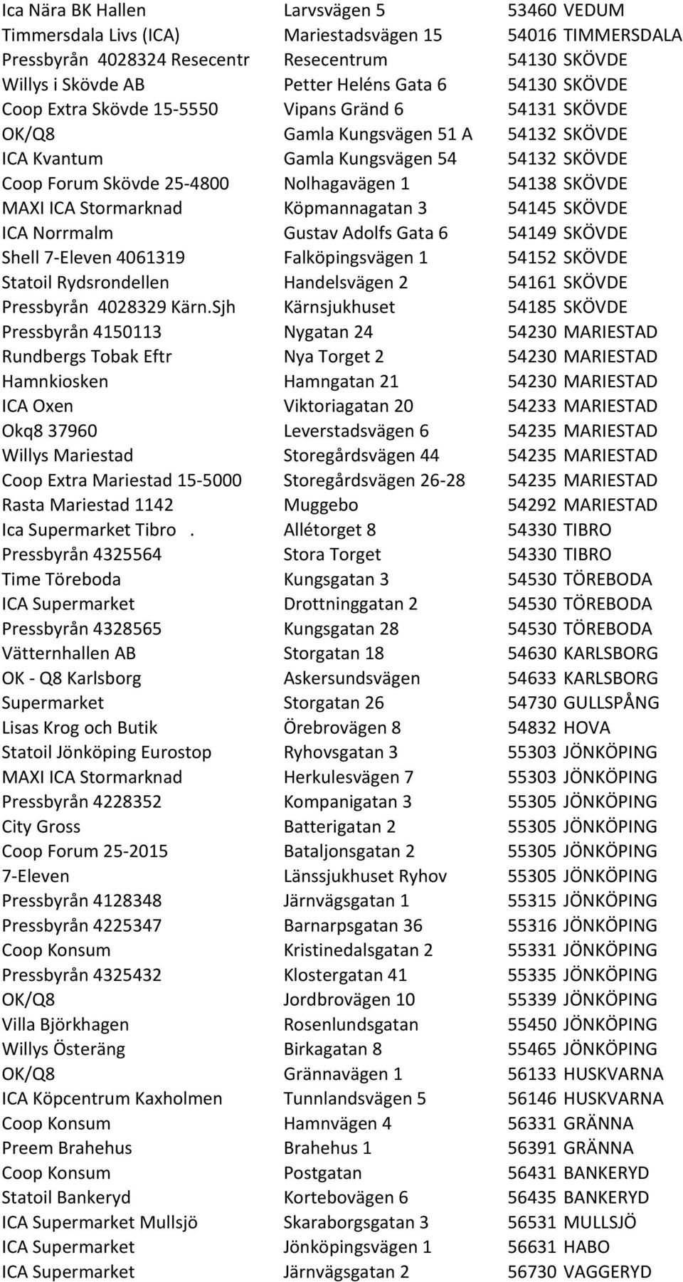 SKÖVDE MAXI ICA Stormarknad Köpmannagatan 3 54145 SKÖVDE ICA Norrmalm Gustav Adolfs Gata 6 54149 SKÖVDE Shell 7- Eleven 4061319 Falköpingsvägen 1 54152 SKÖVDE Statoil Rydsrondellen Handelsvägen 2