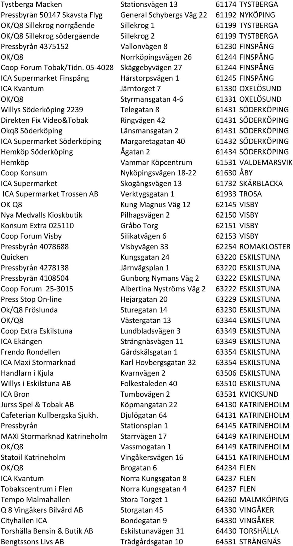 05-4028 Skäggebyvägen 27 61244 FINSPÅNG ICA Supermarket Finspång Hårstorpsvägen 1 61245 FINSPÅNG ICA Kvantum Järntorget 7 61330 OXELÖSUND OK/Q8 Styrmansgatan 4-6 61331 OXELÖSUND Willys Söderköping