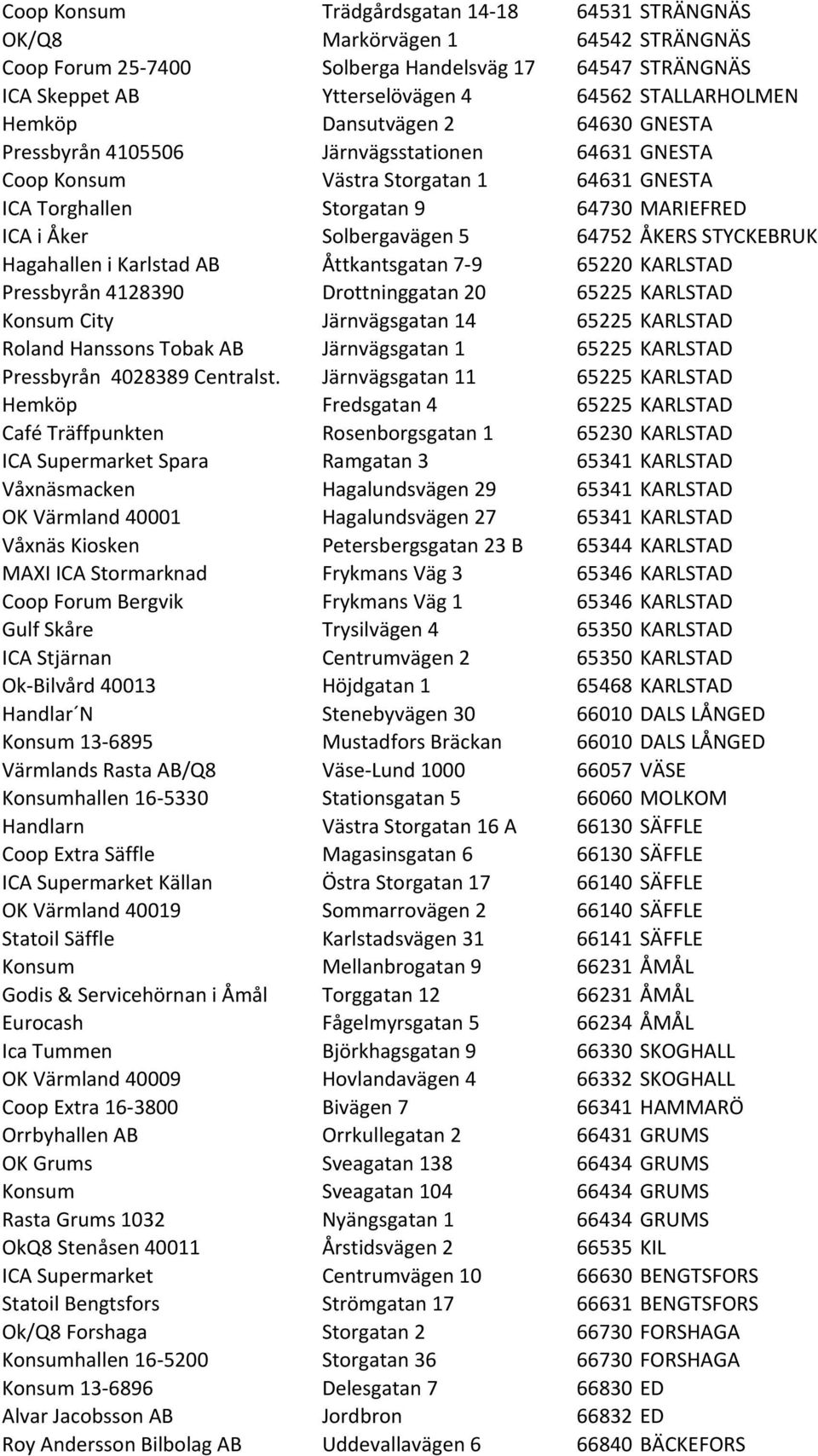 64752 ÅKERS STYCKEBRUK Hagahallen i Karlstad AB Åttkantsgatan 7-9 65220 KARLSTAD Pressbyrån 4128390 Drottninggatan 20 65225 KARLSTAD Konsum City Järnvägsgatan 14 65225 KARLSTAD Roland Hanssons Tobak