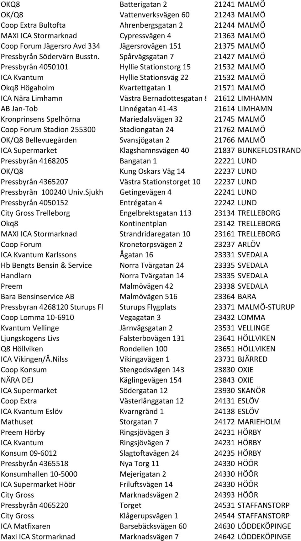 Spårvägsgatan 7 21427 MALMÖ Pressbyrån 4050101 Hyllie Stationstorg 15 21532 MALMÖ ICA Kvantum Hyllie Stationsväg 22 21532 MALMÖ Okq8 Högaholm Kvartettgatan 1 21571 MALMÖ ICA Nära Limhamn Västra