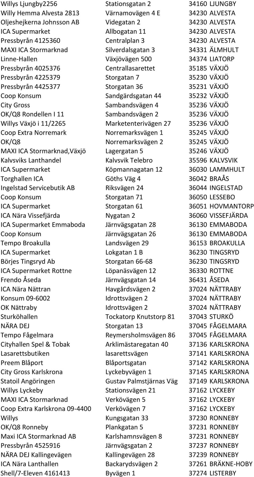 Pressbyrån 4225379 Storgatan 7 35230 VÄXJÖ Pressbyrån 4425377 Storgatan 36 35231 VÄXJÖ Coop Konsum Sandgärdsgatan 44 35232 VÄXJÖ City Gross Sambandsvägen 4 35236 VÄXJÖ OK/Q8 Rondellen I 11