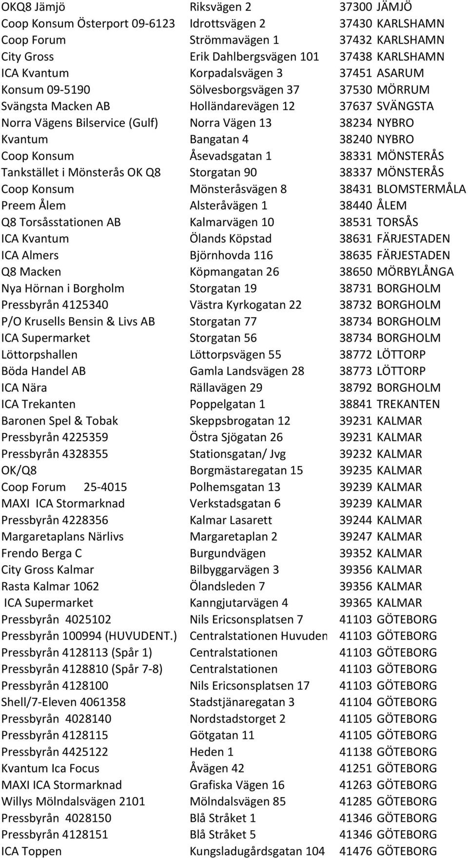 Kvantum Bangatan 4 38240 NYBRO Coop Konsum Åsevadsgatan 1 38331 MÖNSTERÅS Tankstället i Mönsterås OK Q8 Storgatan 90 38337 MÖNSTERÅS Coop Konsum Mönsteråsvägen 8 38431 BLOMSTERMÅLA Preem Ålem