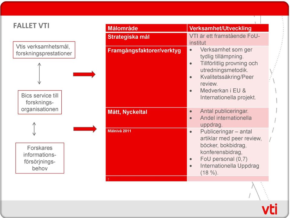 tydlig tillämpning. Tillförlitlig provning och utredningsmetodik. Kvalitetssäkring/Peer review. Medverkan i EU & Internationella projekt.