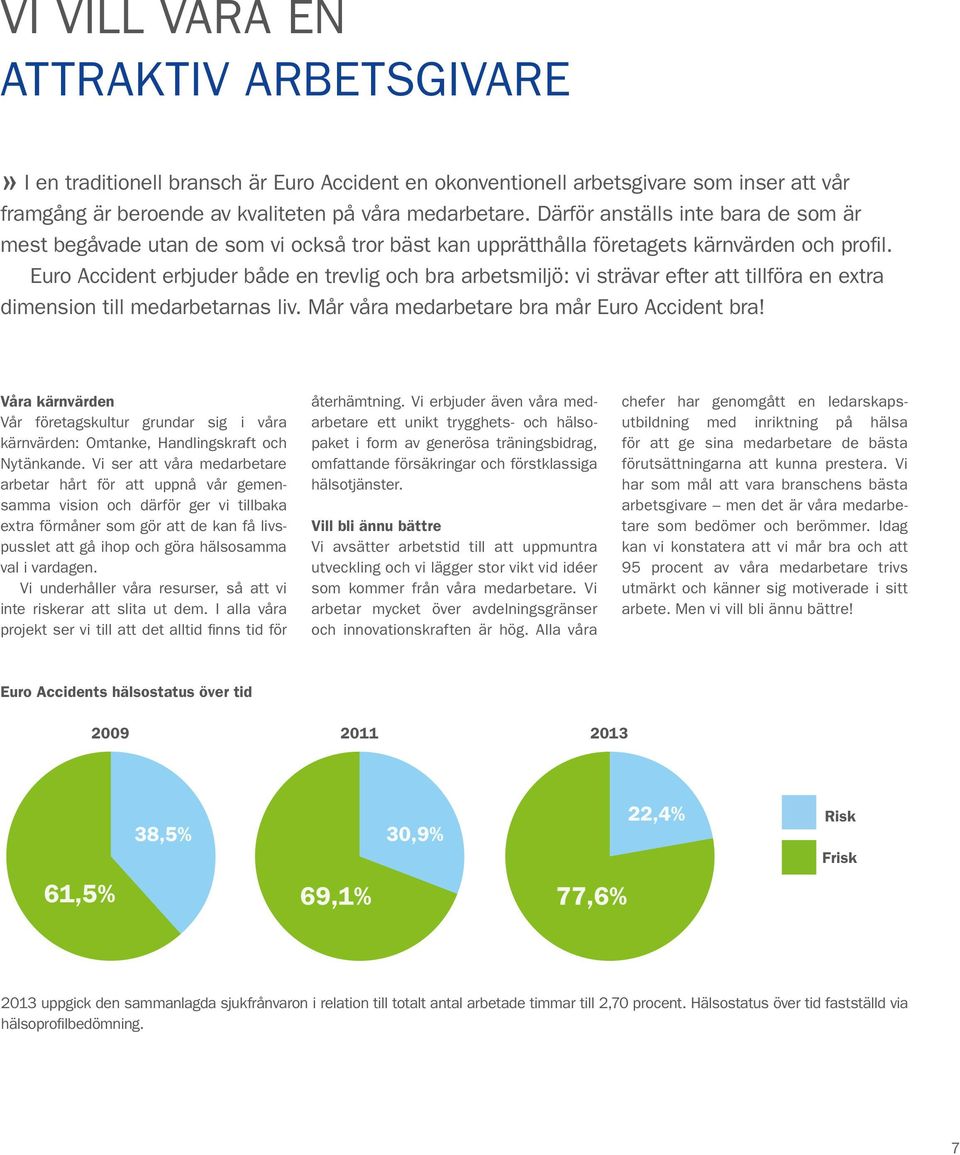 Euro Accident erbjuder både en trevlig och bra arbetsmiljö: vi strävar efter att tillföra en extra dimension till medarbetarnas liv. Mår våra medarbetare bra mår Euro Accident bra!