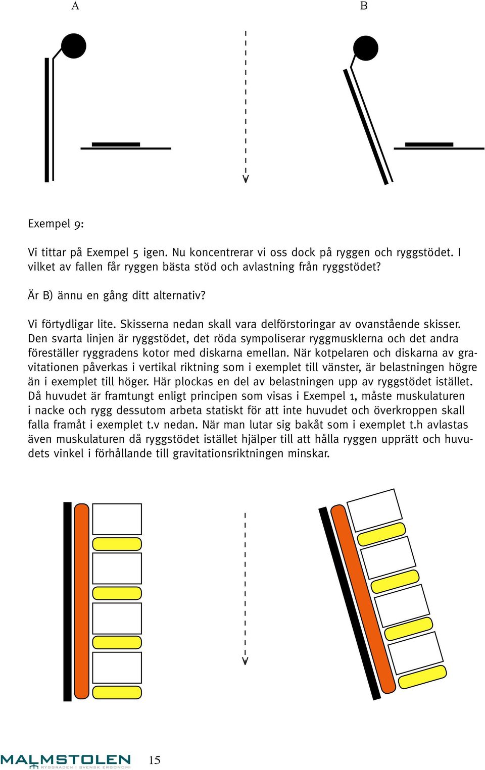 Den svarta linjen är ryggstödet, det röda sympoliserar ryggmusklerna och det andra föreställer ryggradens kotor med diskarna emellan.