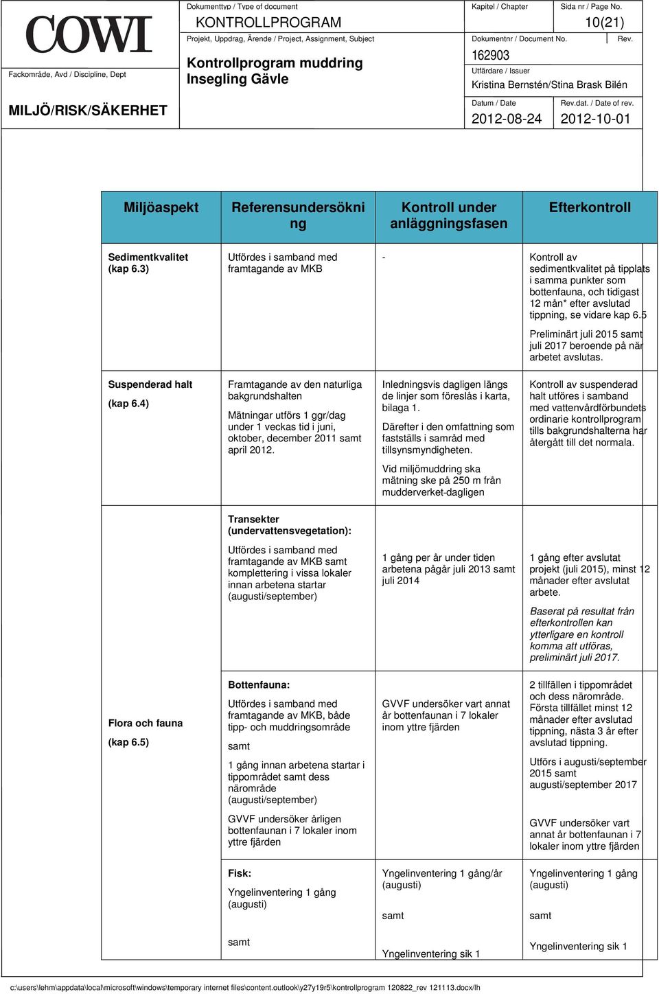 5 Preliminärt juli 2015 samt juli 2017 beroende på när arbetet avslutas. Suspenderad halt (kap 6.