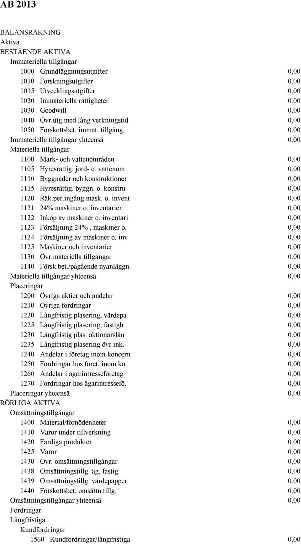 vattenom 1110 Byggnader och konstruktioner 1115 Hyresrättig. byggn. o. konstru 1120 Räk.per.ingång mask. o. invent 1121 24% maskiner o. inventarier 1122 Inköp av maskiner o.