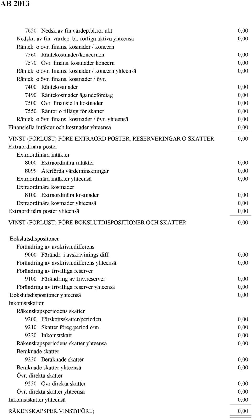 finansiella kostnader 7550 Räntor o tillägg för skatter Räntek. o övr. finans. kostnader / övr. yhteensä Finansiella intäkter och kostnader yhteensä VINST (FÖRLUST) FÖRE EXTRAORD.