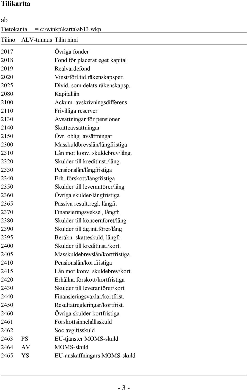 avsättningar 2300 Masskuldbrevslån/långfristiga 2310 Lån mot konv. skuldebrev/lång. 2320 Skulder till kreditinst./lång. 2330 Pensionslån/långfristiga 2340 Erh.