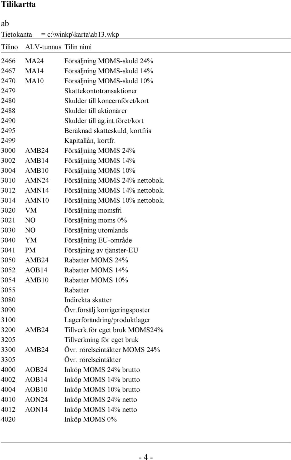 koncernföret/kort 2488 Skulder till aktionärer 2490 Skulder till äg.int.föret/kort 2495 Beräknad skatteskuld, kortfris 2499 Kapitallån, kortfr.