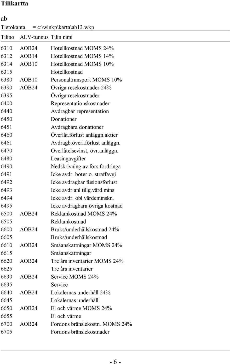 Övriga resekostnader 24% 6395 Övriga resekostnader 6400 Representationskostnader 6440 Avdragbar representation 6450 Donationer 6451 Avdragbara donationer 6460 Överlåt.förlust anläggn.