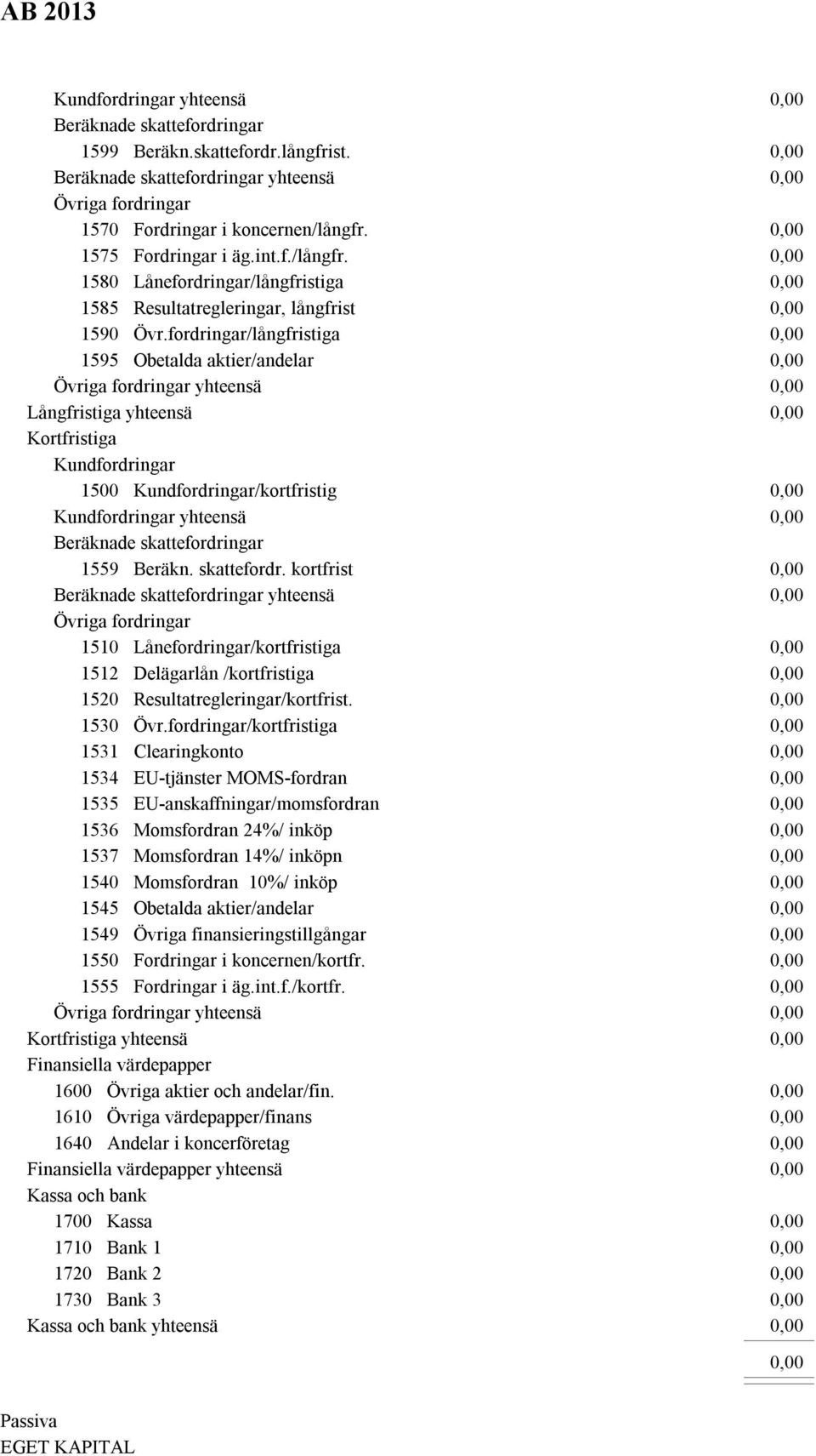 fordringar/långfristiga 1595 Obetalda aktier/andelar Övriga fordringar yhteensä Långfristiga yhteensä Kortfristiga Kundfordringar 1500 Kundfordringar/kortfristig Kundfordringar yhteensä Beräknade