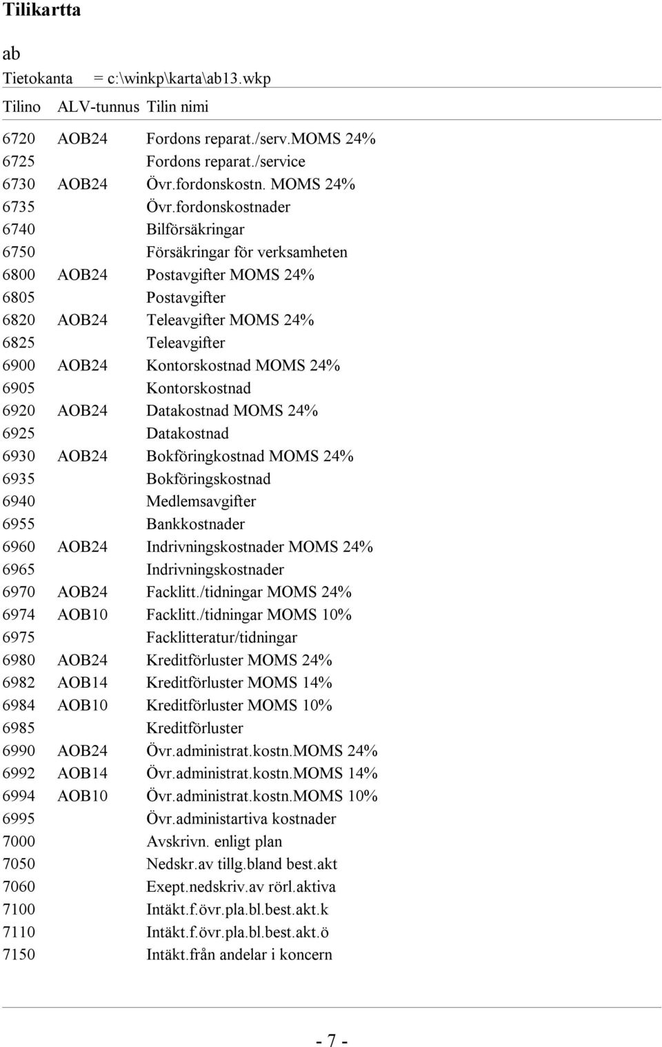 Kontorskostnad MOMS 24% 6905 Kontorskostnad 6920 AOB24 Datakostnad MOMS 24% 6925 Datakostnad 6930 AOB24 Bokföringkostnad MOMS 24% 6935 Bokföringskostnad 6940 Medlemsavgifter 6955 Bankkostnader 6960